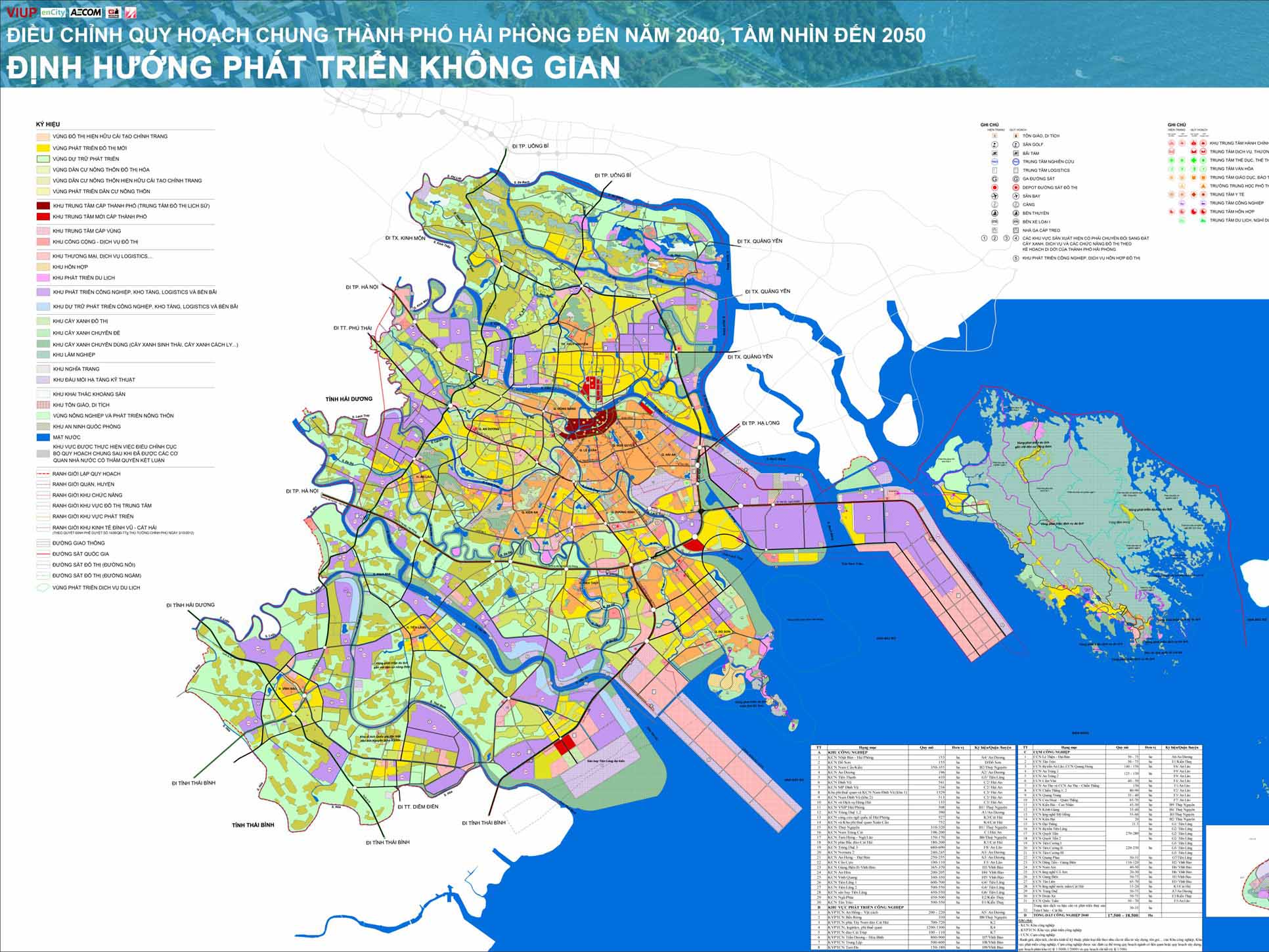 Điều chỉnh Quy hoạch chung thành phố Hải Phòng đến năm 2040, tầm nhìn đến năm 2050