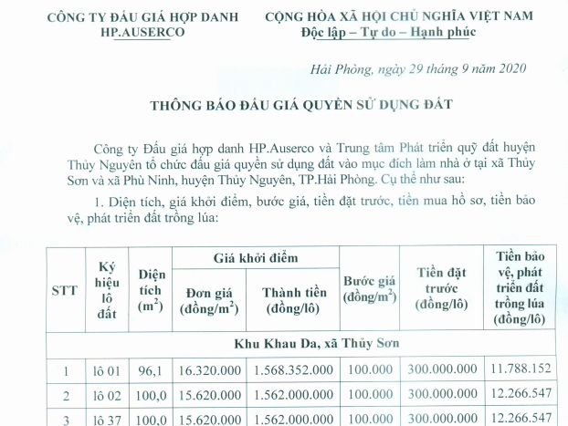 Thông báo đấu giá Thủy Sơn & Phù Ninh T10/2020