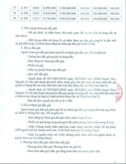 TB đấu giá 99 lô Khau Da, Thuỷ Sơn T6/2020 - page 5