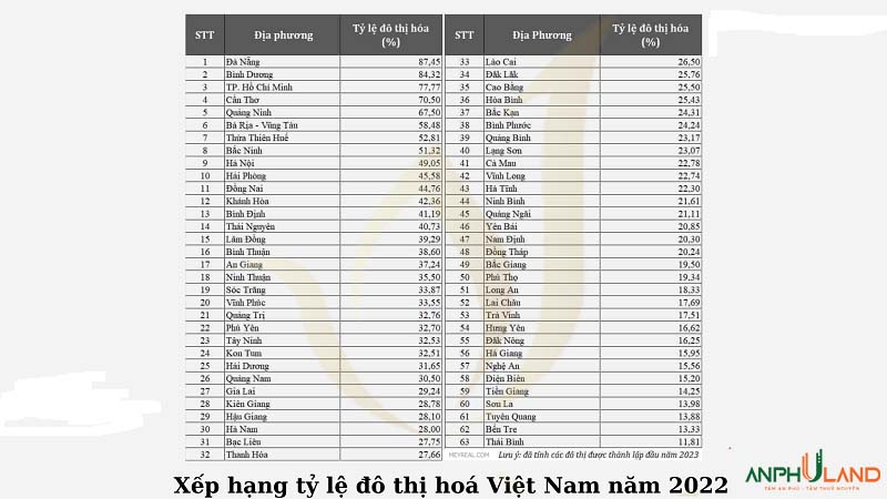 05 chỉ số cần khắc phục để bất động sản tỉnh Hải Dương “trỗi dậy”