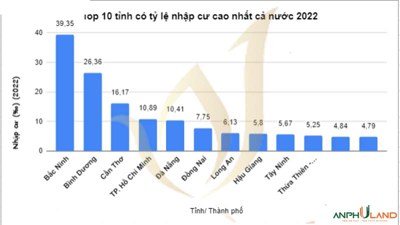 05 chỉ số cần khắc phục để bất động sản tỉnh Hải Dương “trỗi dậy”