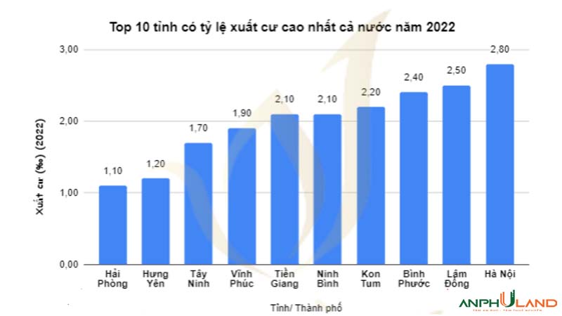 05 chỉ số cần khắc phục để bất động sản tỉnh Hải Dương “trỗi dậy”