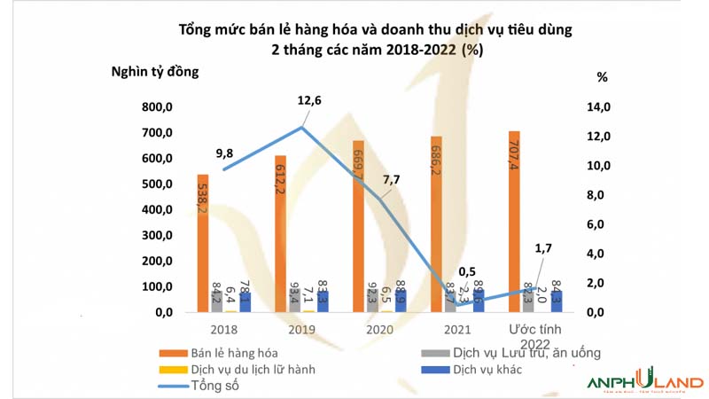 05 chỉ số cần khắc phục để bất động sản tỉnh Hải Dương “trỗi dậy”