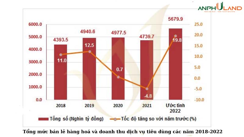 05 chỉ số cần khắc phục để bất động sản tỉnh Hải Dương “trỗi dậy”