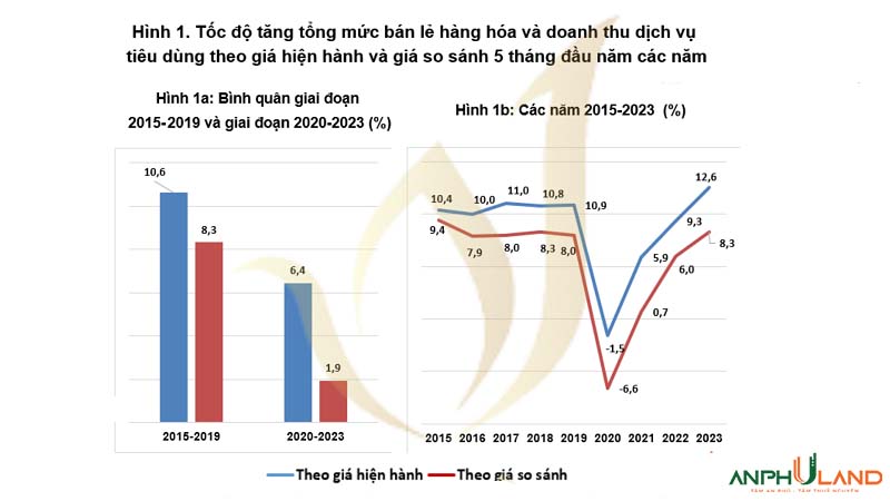 05 chỉ số cần khắc phục để bất động sản tỉnh Hải Dương “trỗi dậy”