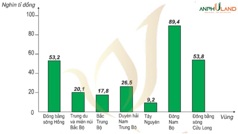 05 chỉ số cần khắc phục để bất động sản tỉnh Hải Dương “trỗi dậy”