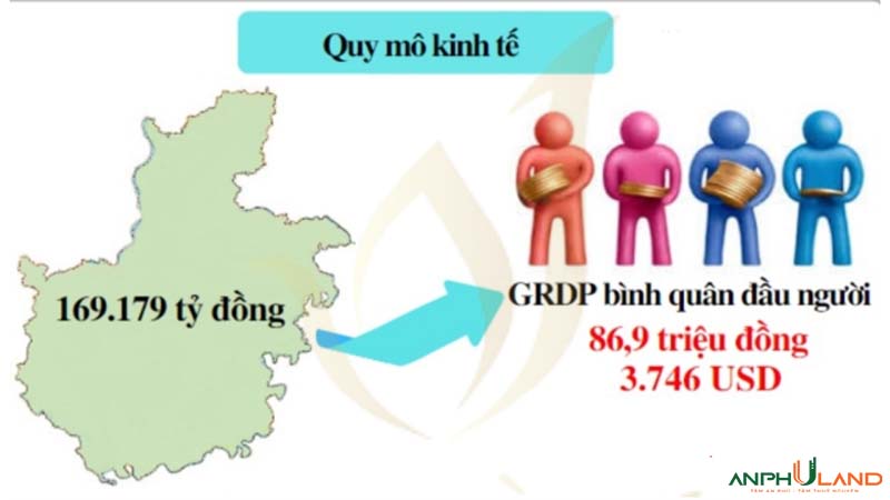 05 chỉ số cần khắc phục để bất động sản tỉnh Hải Dương “trỗi dậy”