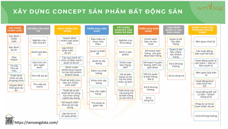8 sai lầm khiến chủ đầu tư vừa lãng phí tiền, vừa phát triển sai concept sản phẩm khu đô thị