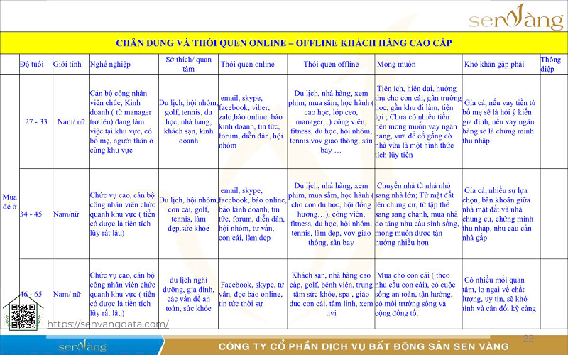 8 sai lầm khiến chủ đầu tư vừa lãng phí tiền, vừa phát triển sai concept sản phẩm khu đô thị