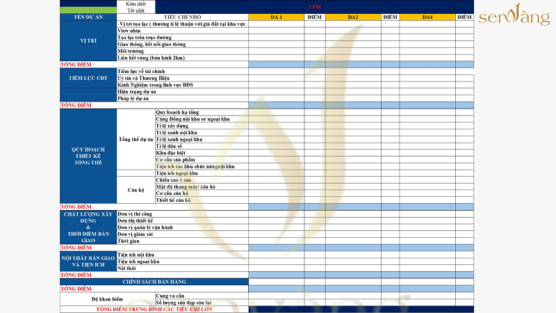 8 sai lầm khiến chủ đầu tư vừa lãng phí tiền, vừa phát triển sai concept sản phẩm khu đô thị