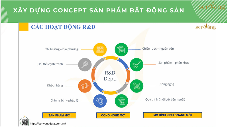 8 sai lầm khiến chủ đầu tư vừa lãng phí tiền, vừa phát triển sai concept sản phẩm khu đô thị