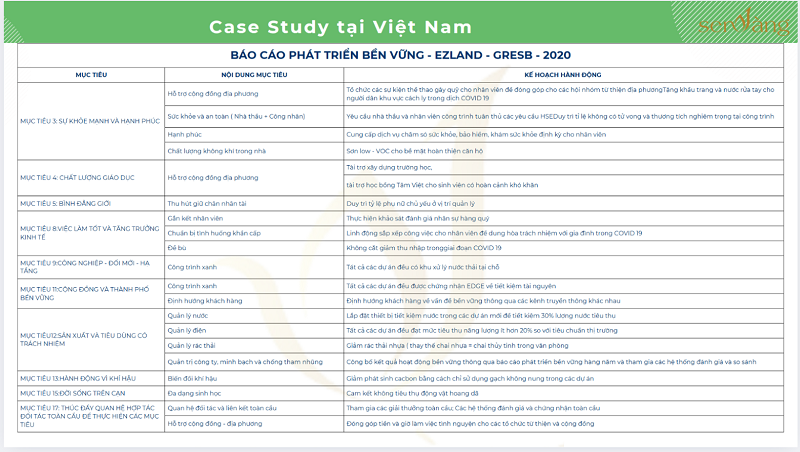 Các khung báo cáo ESG phổ biến tại Việt Nam và hướng dẫn các bước triển khai