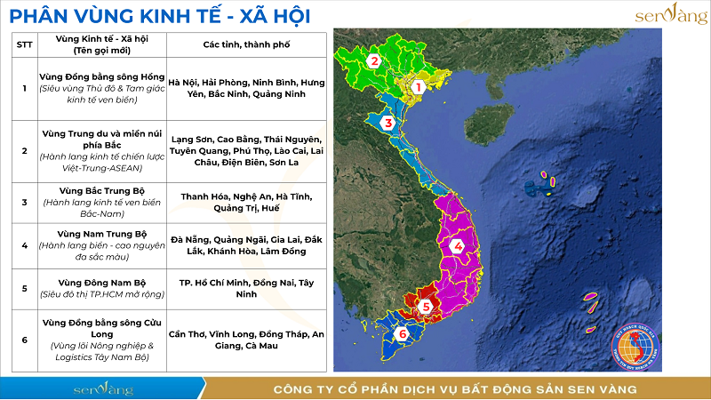 Thị Trường Bất Động Sản Việt Nam Giai Đoạn 2025-2035: Phân Tích 4 Động Lực Tái Định Hình