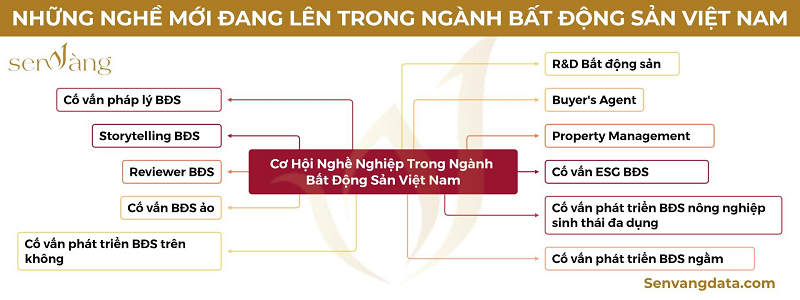 Thị Trường Bất Động Sản Việt Nam Giai Đoạn 2025-2035: Phân Tích 4 Động Lực Tái Định Hình
