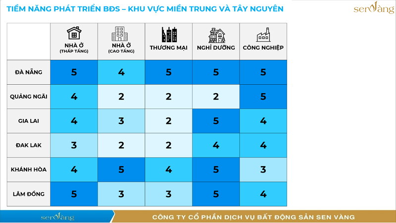 Thị Trường Bất Động Sản Việt Nam Giai Đoạn 2025-2035: Phân Tích 4 Động Lực Tái Định Hình
