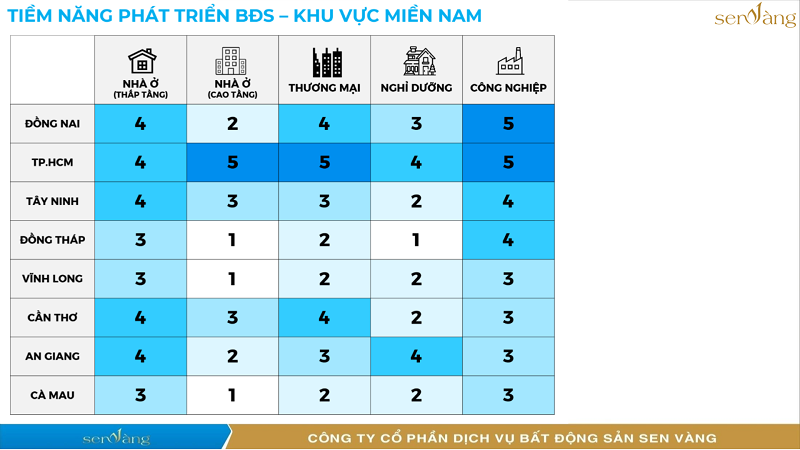 Thị Trường Bất Động Sản Việt Nam Giai Đoạn 2025-2035: Phân Tích 4 Động Lực Tái Định Hình