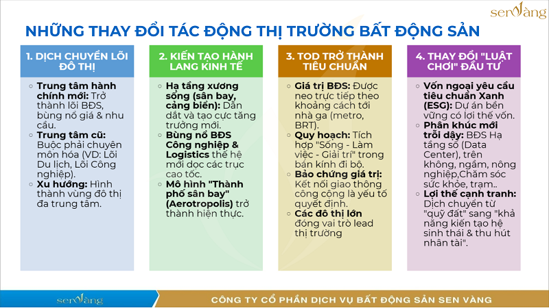 Thị Trường Bất Động Sản Việt Nam Giai Đoạn 2025-2035: Phân Tích 4 Động Lực Tái Định Hình