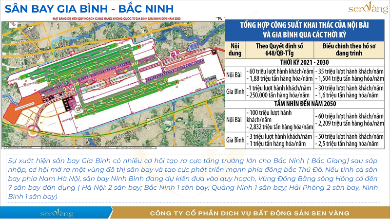 Thị Trường Bất Động Sản Việt Nam Giai Đoạn 2025-2035: Phân Tích 4 Động Lực Tái Định Hình