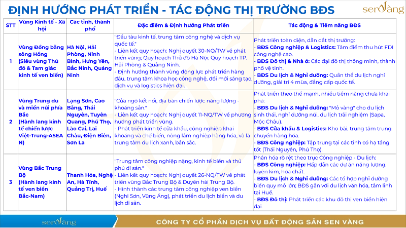 Thị Trường Bất Động Sản Việt Nam Giai Đoạn 2025-2035: Phân Tích 4 Động Lực Tái Định Hình
