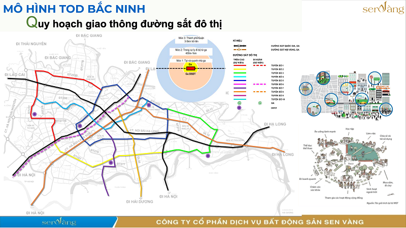 Thị Trường Bất Động Sản Việt Nam Giai Đoạn 2025-2035: Phân Tích 4 Động Lực Tái Định Hình