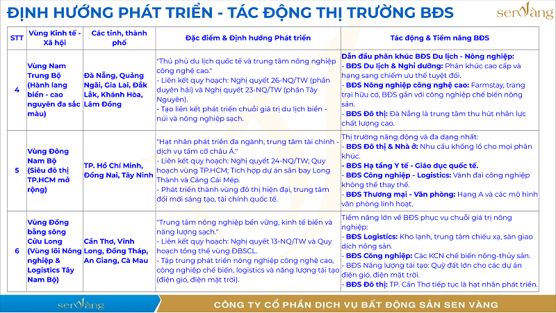 Thị Trường Bất Động Sản Việt Nam Giai Đoạn 2025-2035: Phân Tích 4 Động Lực Tái Định Hình