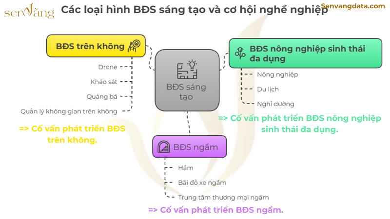 Thị Trường Bất Động Sản Việt Nam Giai Đoạn 2025-2035: Phân Tích 4 Động Lực Tái Định Hình
