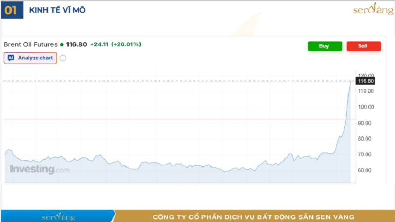 Điểm tin tuần 2 tháng 3/2026 - Thị trường BĐS- Giá BĐS liệu có giảm?