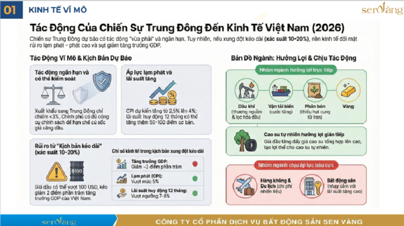 Điểm tin tuần 2 tháng 3/2026 - Thị trường BĐS- Giá BĐS liệu có giảm?