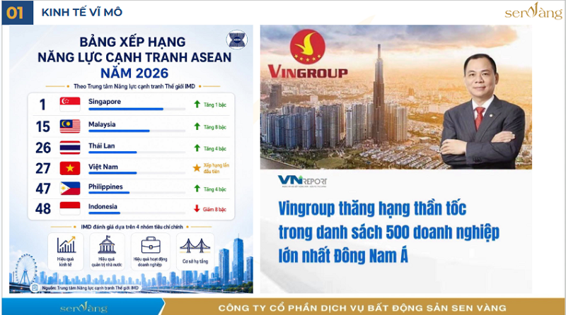 thị trường bất động sản