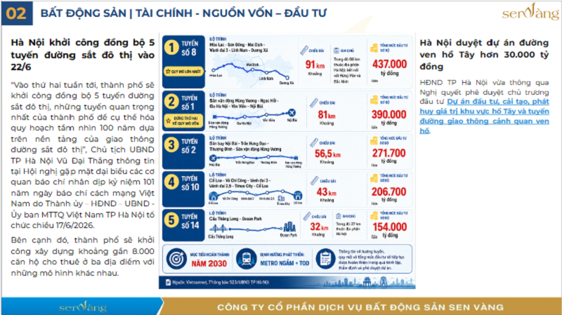 thị trường bất động sản 