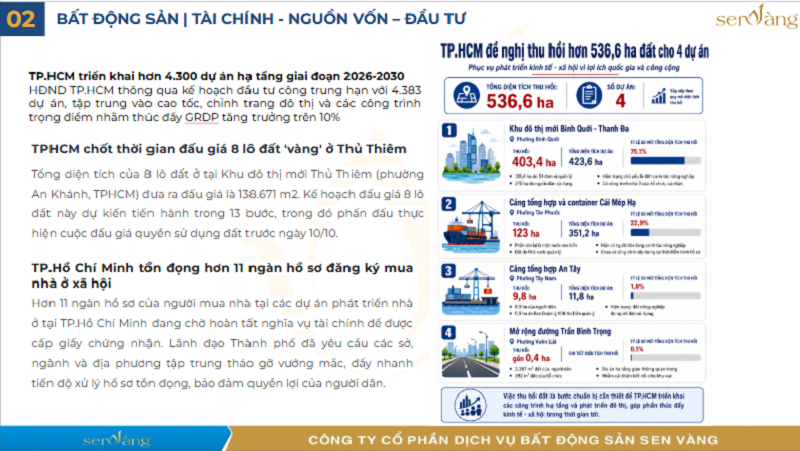 thị trường bất động sản 
