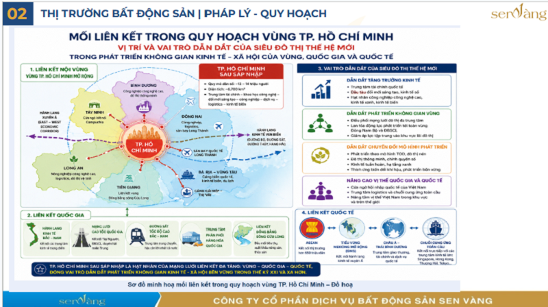 thị trường bất động sản