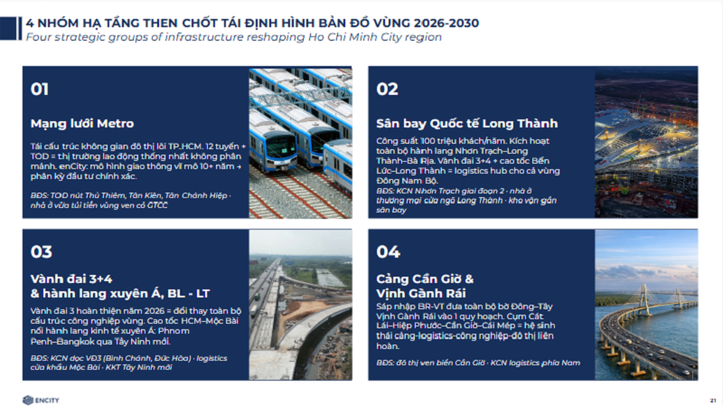 thị trường bất động sản