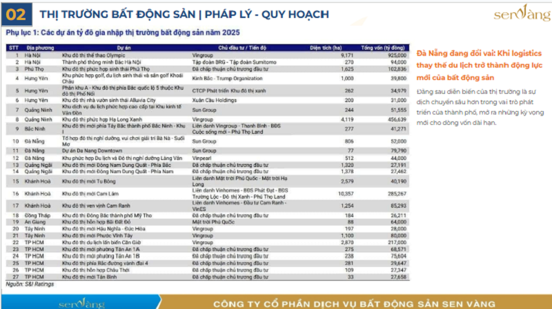 thị trường bất động sản 