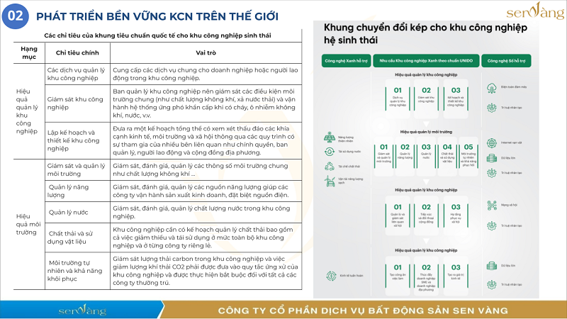 Chuẩn Hóa ESG: Lộ Trình Phát Triển Khu Công Nghiệp Xanh – Bền Vững Tại Việt Nam