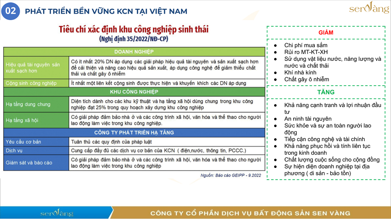 Chuẩn Hóa ESG: Lộ Trình Phát Triển Khu Công Nghiệp Xanh – Bền Vững Tại Việt Nam