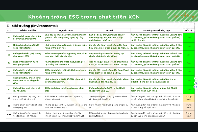 Chuẩn Hóa ESG: Lộ Trình Phát Triển Khu Công Nghiệp Xanh – Bền Vững Tại Việt Nam
