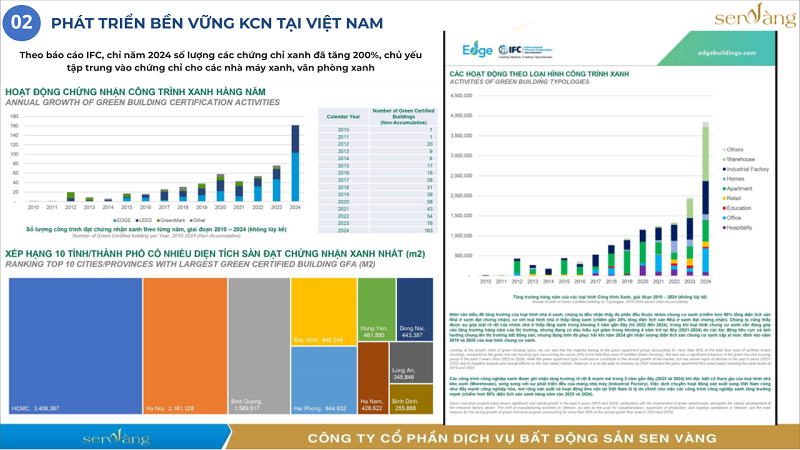 Chuẩn Hóa ESG: Lộ Trình Phát Triển Khu Công Nghiệp Xanh – Bền Vững Tại Việt Nam