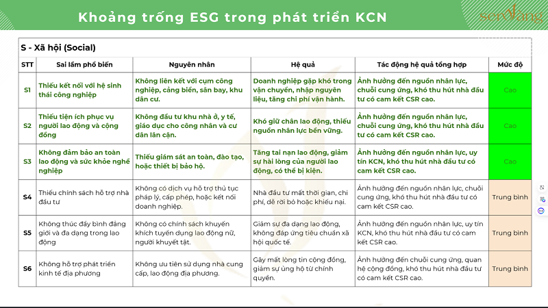 Chuẩn Hóa ESG: Lộ Trình Phát Triển Khu Công Nghiệp Xanh – Bền Vững Tại Việt Nam