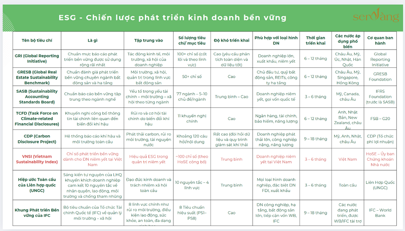 08 Lợi Ích Khi Doanh Nghiệp Bất Động Sản Xây Dựng và Triển Khai Báo Cáo ESG – Phát Triển Bền Vững