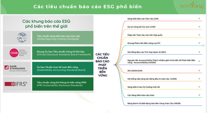 08 Lợi Ích Khi Doanh Nghiệp Bất Động Sản Xây Dựng và Triển Khai Báo Cáo ESG – Phát Triển Bền Vững