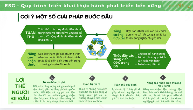 08 Lợi Ích Khi Doanh Nghiệp Bất Động Sản Xây Dựng và Triển Khai Báo Cáo ESG – Phát Triển Bền Vững