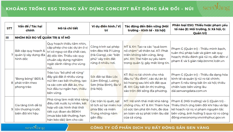 ESG trong Bất động sản nghỉ dưỡng: Không còn là lựa chọn – Mà là điều kiện sống còn