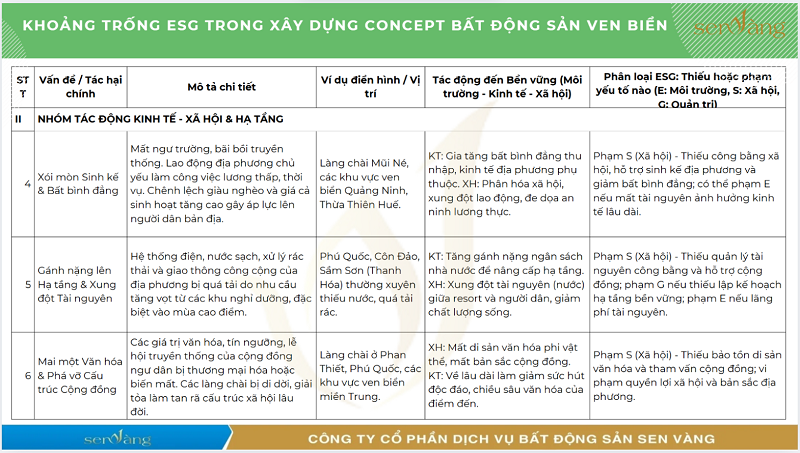 ESG trong Bất động sản nghỉ dưỡng: Không còn là lựa chọn – Mà là điều kiện sống còn
