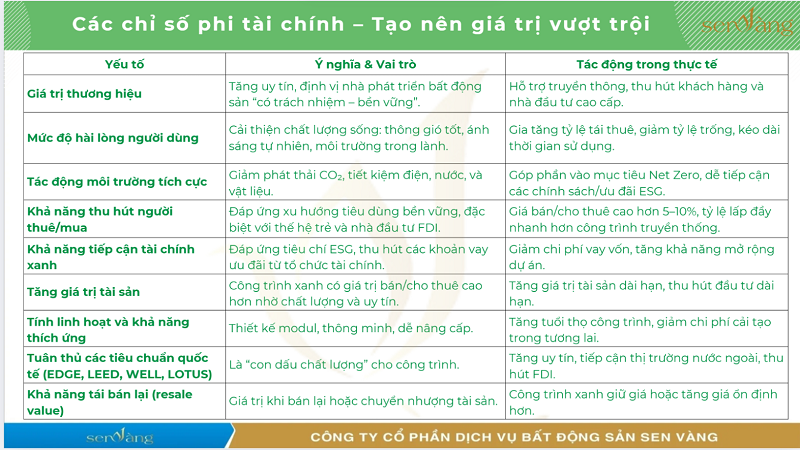 ESG trong Bất động sản nghỉ dưỡng: Không còn là lựa chọn – Mà là điều kiện sống còn