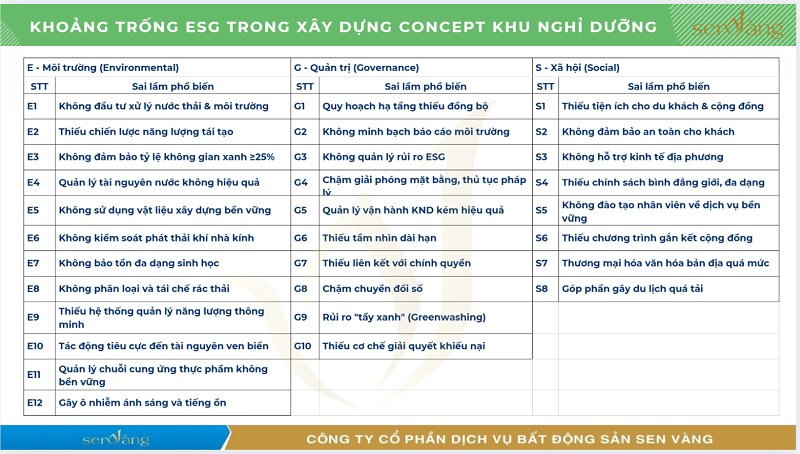 ESG trong Bất động sản nghỉ dưỡng: Không còn là lựa chọn – Mà là điều kiện sống còn