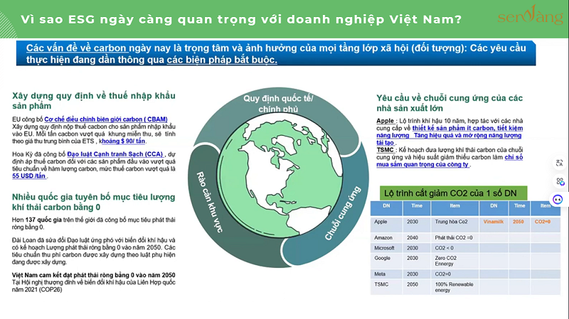 Khu Đô Thị Sinh Thái ESG: Tái Định Nghĩa Chuẩn Mực Sống Xanh Tại Việt Nam