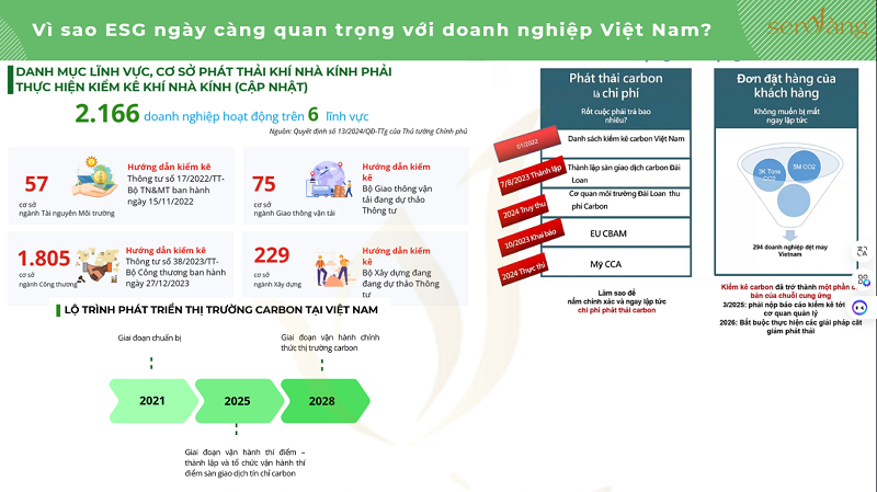 Khu Đô Thị Sinh Thái ESG: Tái Định Nghĩa Chuẩn Mực Sống Xanh Tại Việt Nam