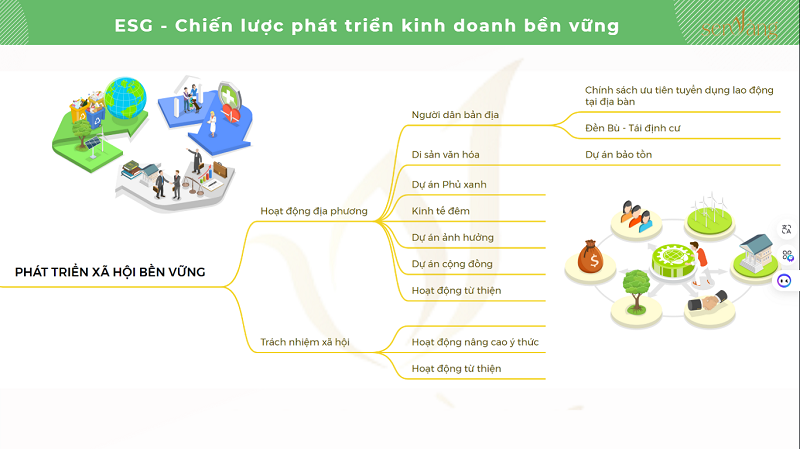 Khu Đô Thị Sinh Thái ESG: Tái Định Nghĩa Chuẩn Mực Sống Xanh Tại Việt Nam
