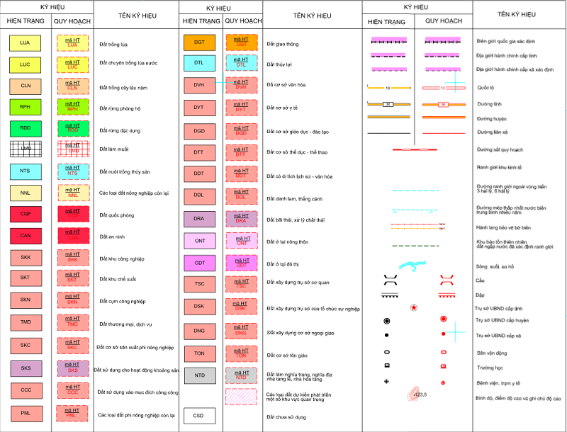 Các ký hiệu loại đường bộ trên bản đồ quy hoạch Hải Phòng